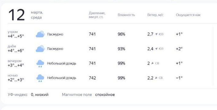 Синоптики советуют костромичам доставать зонты