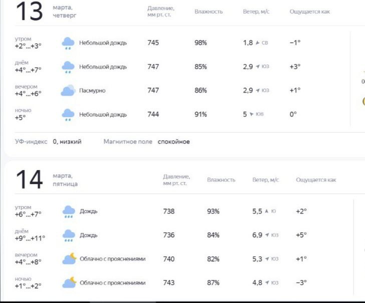 Синоптики советуют костромичам доставать зонты