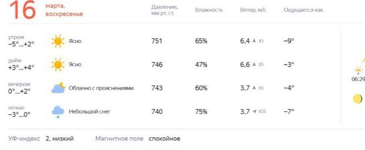 Нежданные морозы надвигаются на Кострому