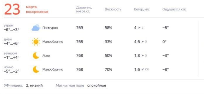 И все же весна: чего ждать костромичам на выходных
