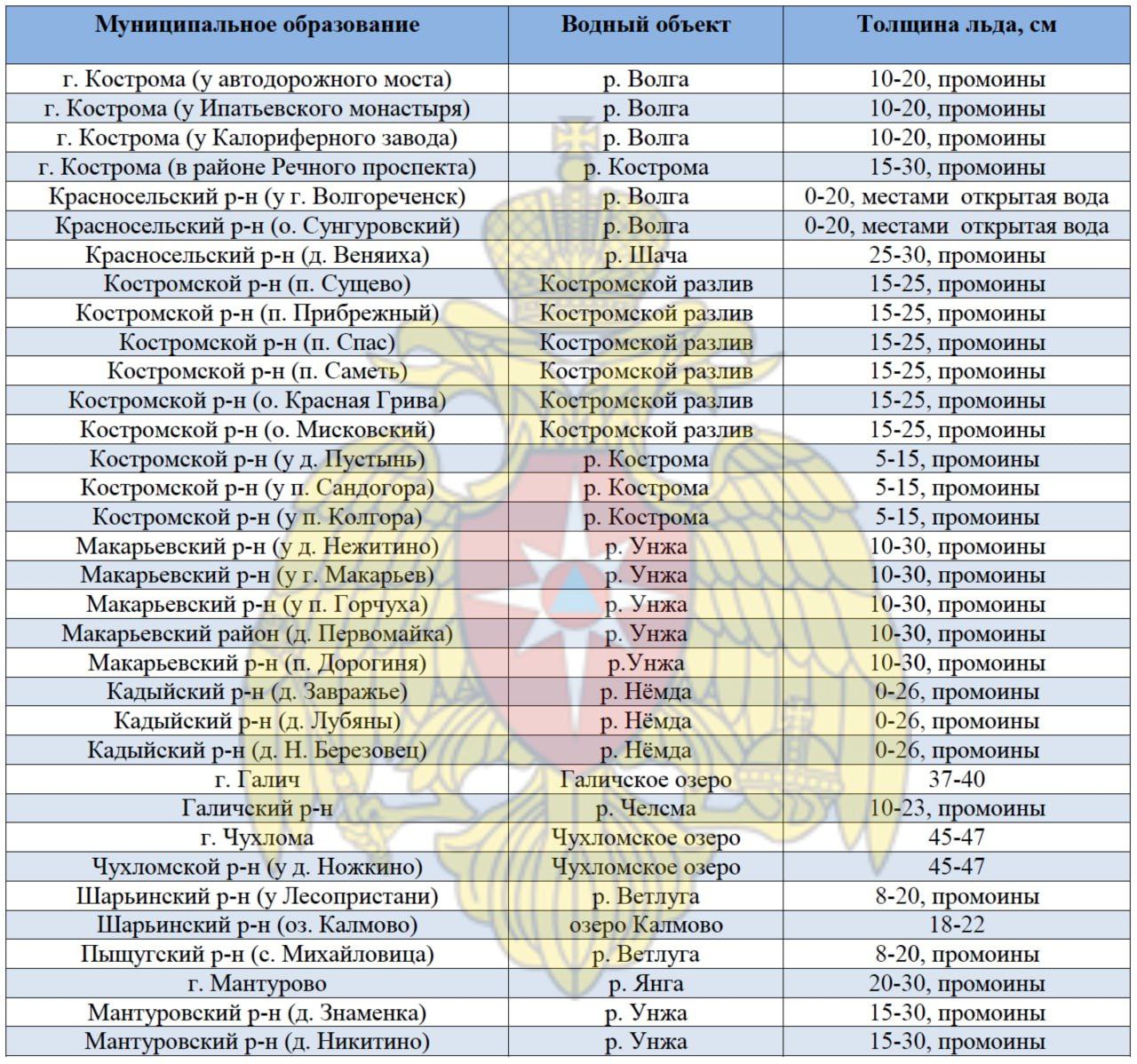 Некоторые костромские рыбаки не прочь дрейфовать на льдинах