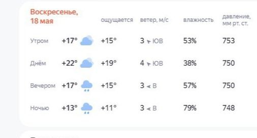 Долгожданное потепление порадует костромичей на выходных