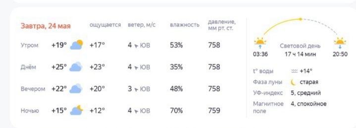 Июньская жара придет в Кострому на выходных