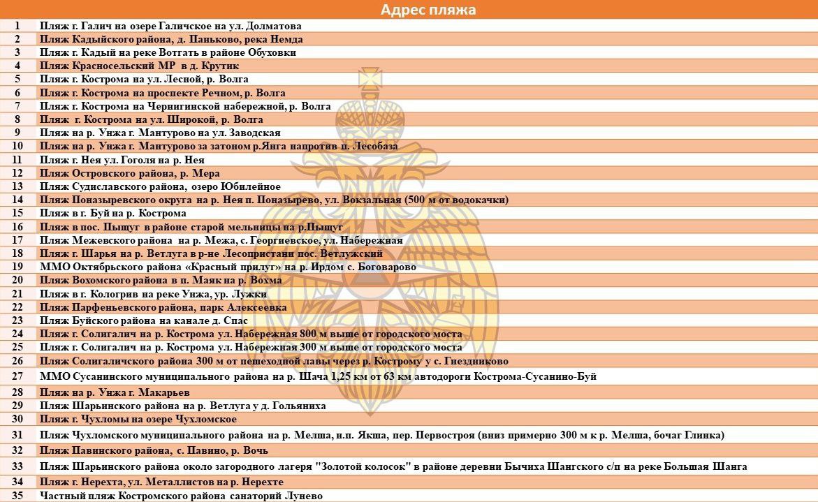 В Костромской области откроются 35 пляжей, но купаться можно не везде