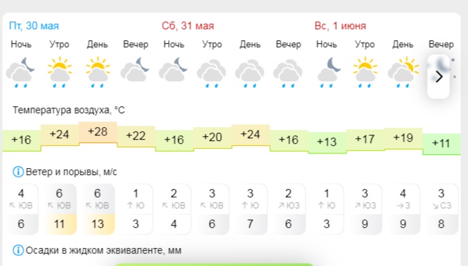 Первый летний день принесет костромичам разочарование