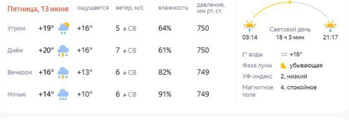 Погода на длинных выходных готовит костромичам мелкие пакости