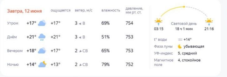 Погода на длинных выходных готовит костромичам мелкие пакости