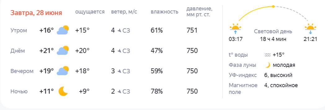 Лето заболело: погода испортит костромичам последние выходные июня