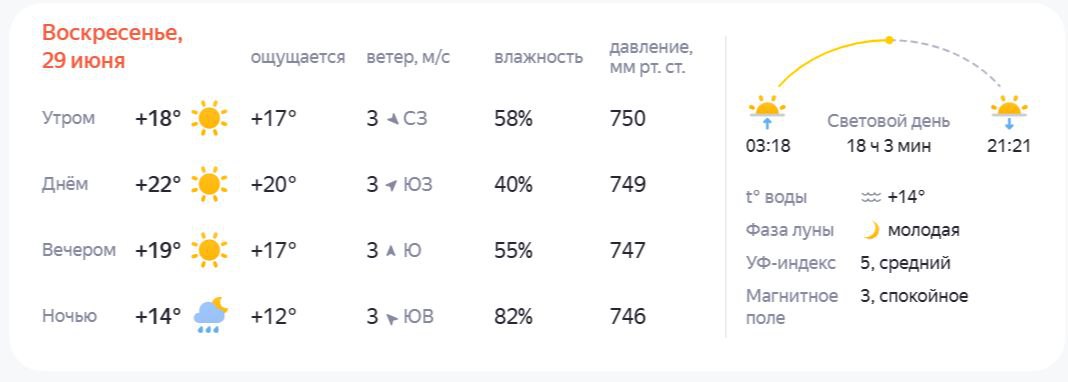 Лето заболело: погода испортит костромичам последние выходные июня