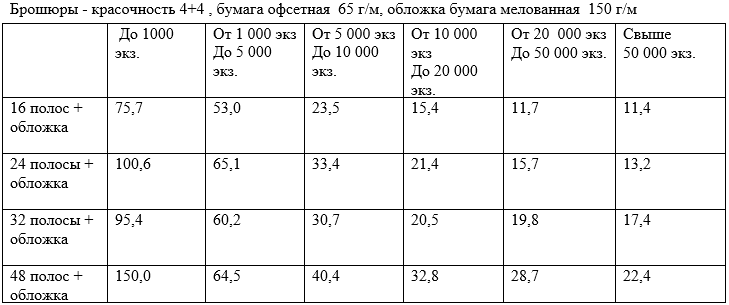 Прайс-лист ИП Гилевского Сергея Владимировича на изготовление печатных агитационных материалов