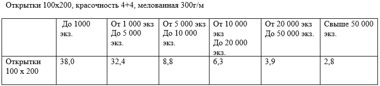 Прайс-лист ИП Гилевского Сергея Владимировича на изготовление печатных агитационных материалов