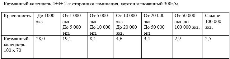 Прайс-лист ИП Гилевского Сергея Владимировича на изготовление печатных агитационных материалов