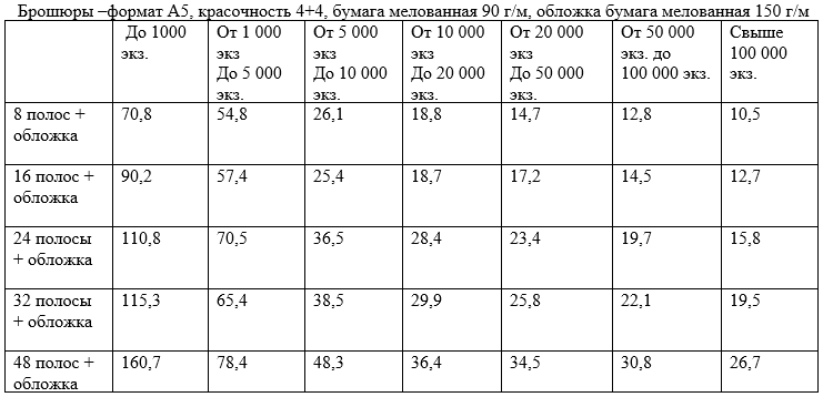 Прайс-лист ИП Гилевского Сергея Владимировича на изготовление печатных агитационных материалов