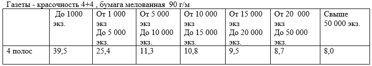 Прайс-лист ИП Гилевского Сергея Владимировича на изготовление печатных агитационных материалов