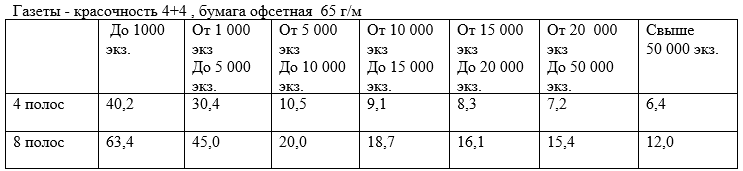 Прайс-лист ИП Гилевского Сергея Владимировича на изготовление печатных агитационных материалов