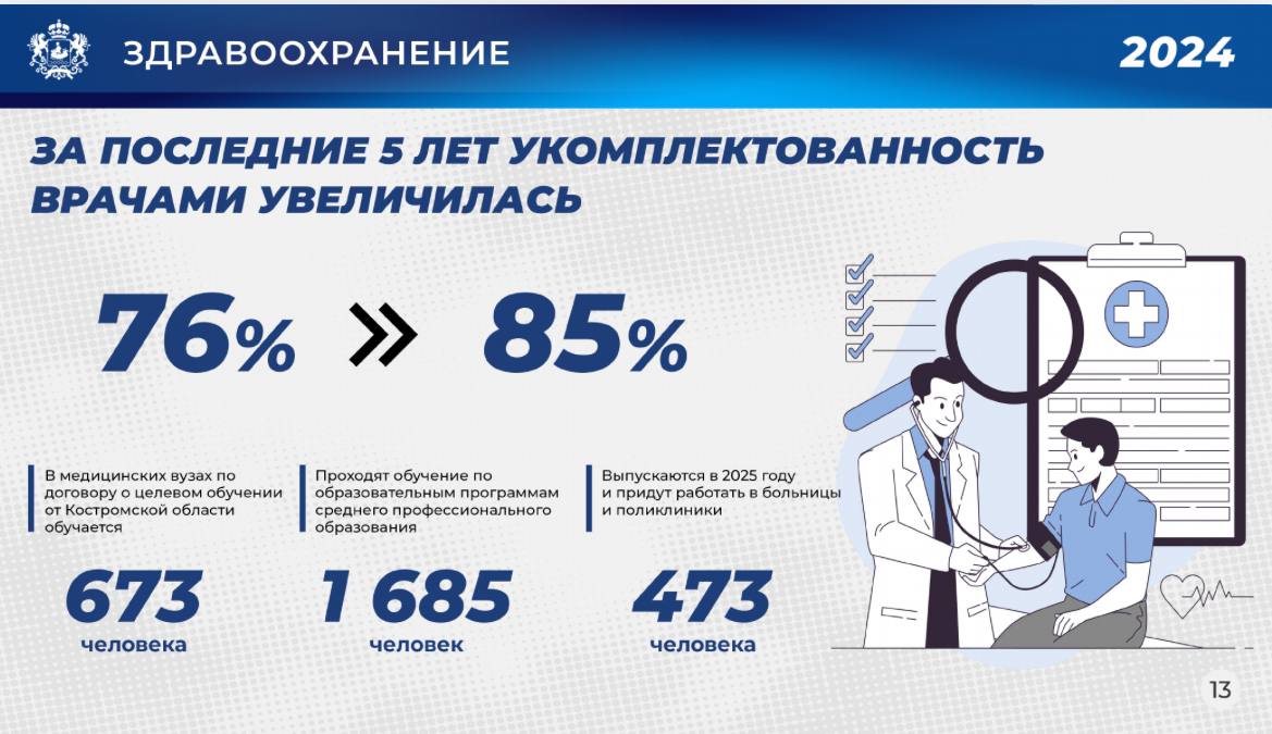 Проблему с нехваткой медиков открыто обсудил костромской губернатор