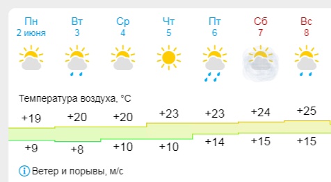 Неделю в Костроме будет как в Питере