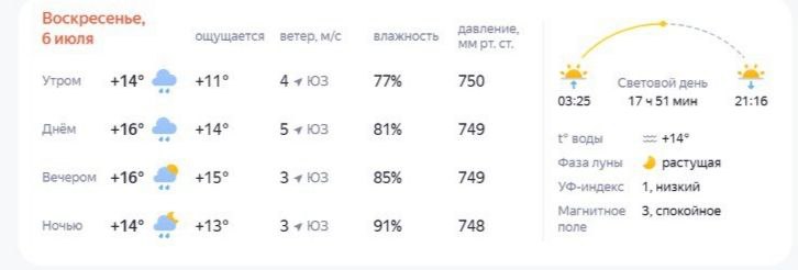 На дни фестиваля сыра в Костроме пообещали 34 градуса тепла