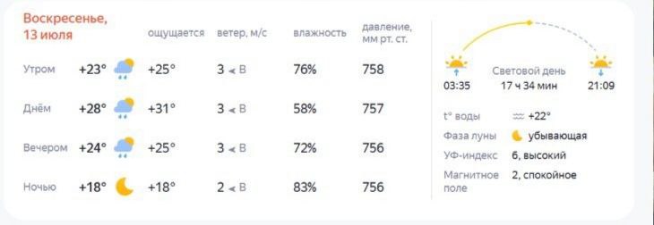 Небывалая жара нагрянет в Кострому на выходных