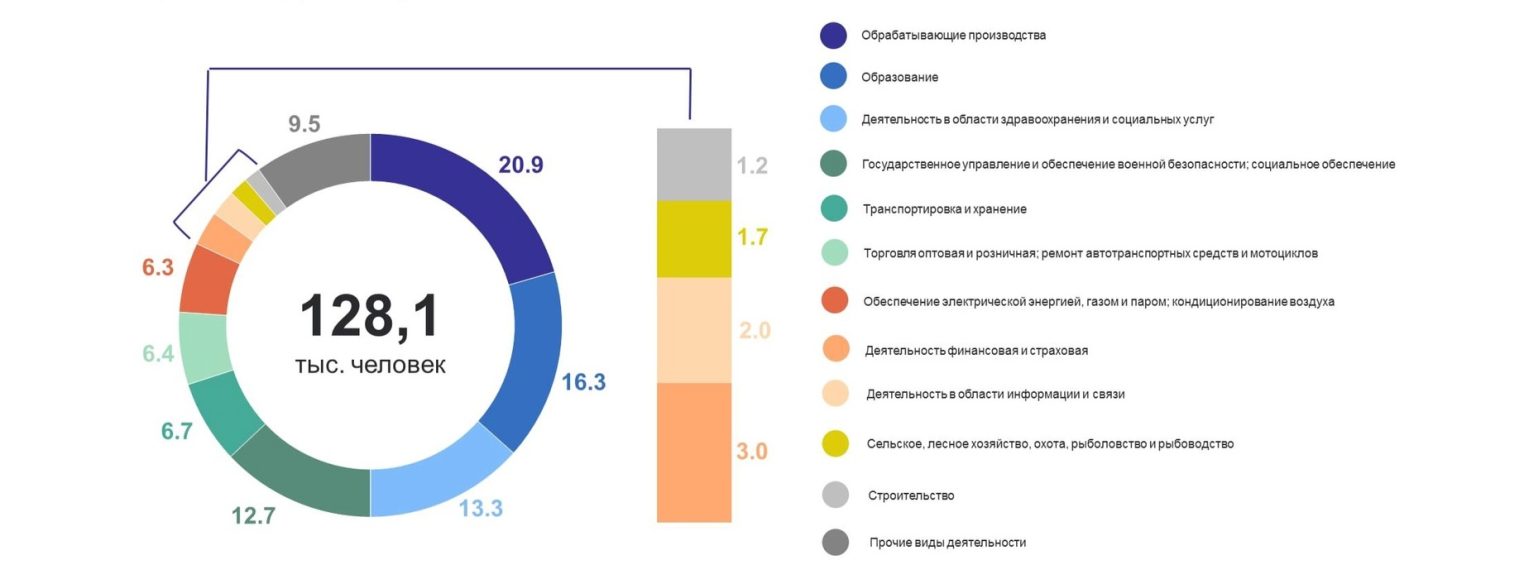 В среднем костромич зарабатывает больше 62 тысяч рублей