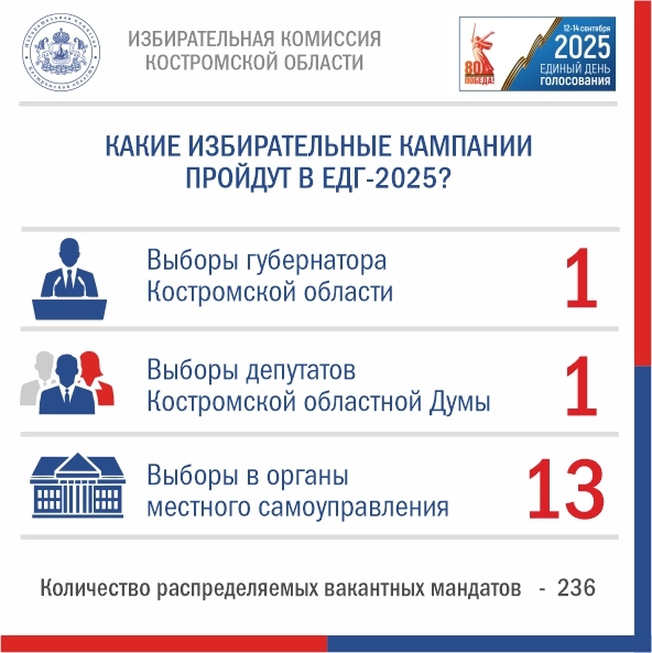 Выборы-2025: на манеже всё те же?