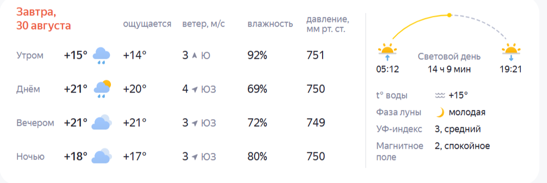 Какая погода ждет костромичей в последние выходные лета