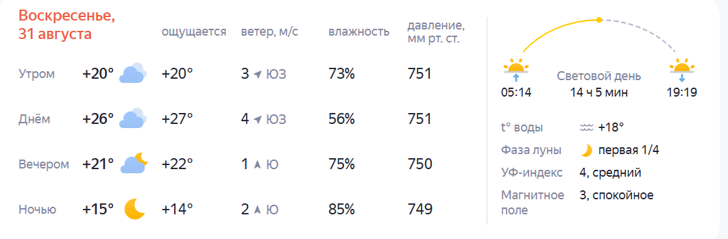 Какая погода ждет костромичей в последние выходные лета