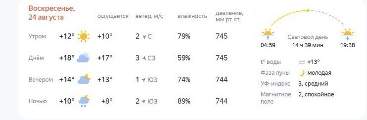 Узнали, какая погода ждет костромичей на День города