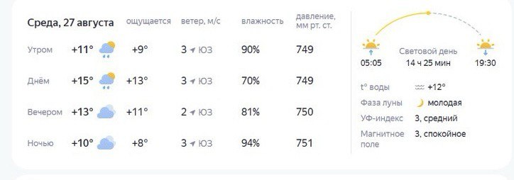 Последняя неделя августа подготовила костромичам погодные сюрпризы