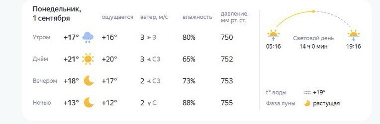 Какой будет погода в Костроме на День знаний
