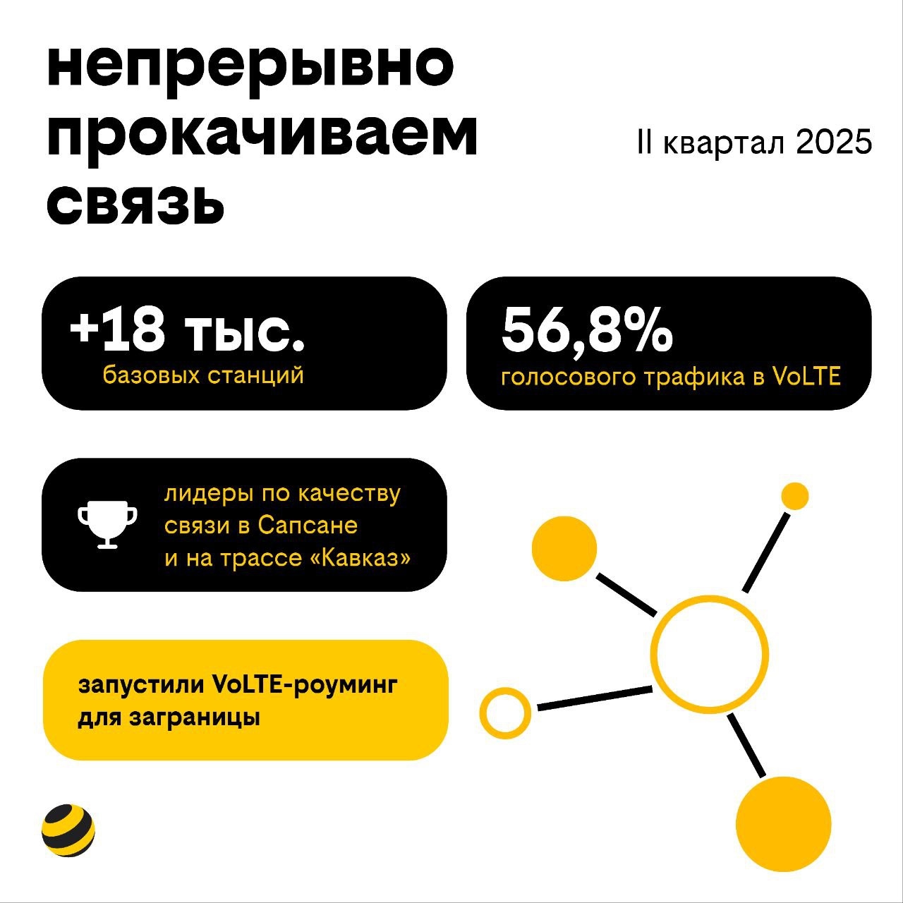Билайн демонстрирует уверенный рост и сильные финансовые показатели