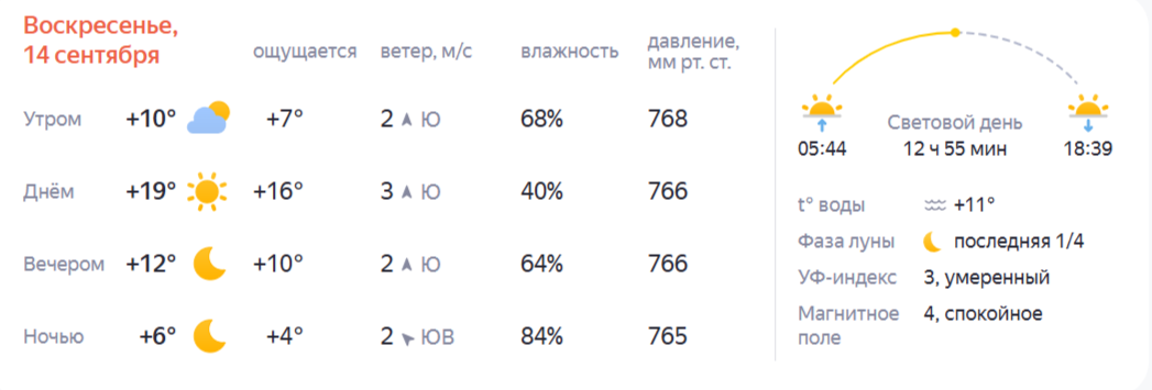 Неожиданную погоду на выходных пообещали синоптики костромичам