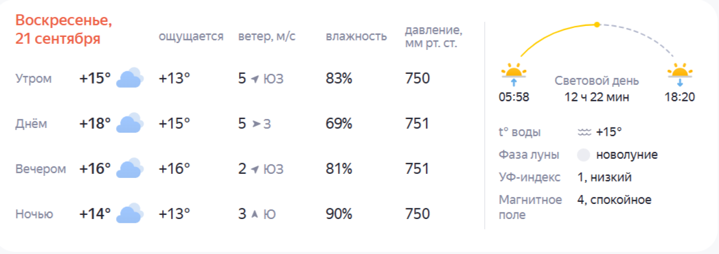 Костромичам пора доставать зонты и одеваться потеплее