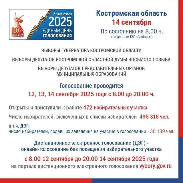 Заключительный этап выборов в разгаре в Костромской области