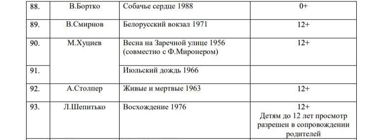 Костромских школьников научат любить советские фильмы
