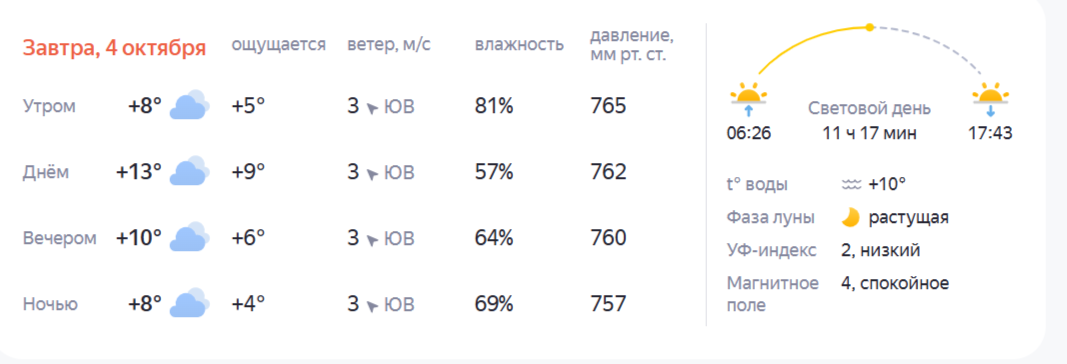 Узнали, какая погода ждет костромичей в первые выходные октября