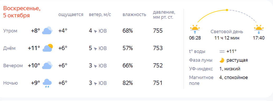 Узнали, какая погода ждет костромичей в первые выходные октября