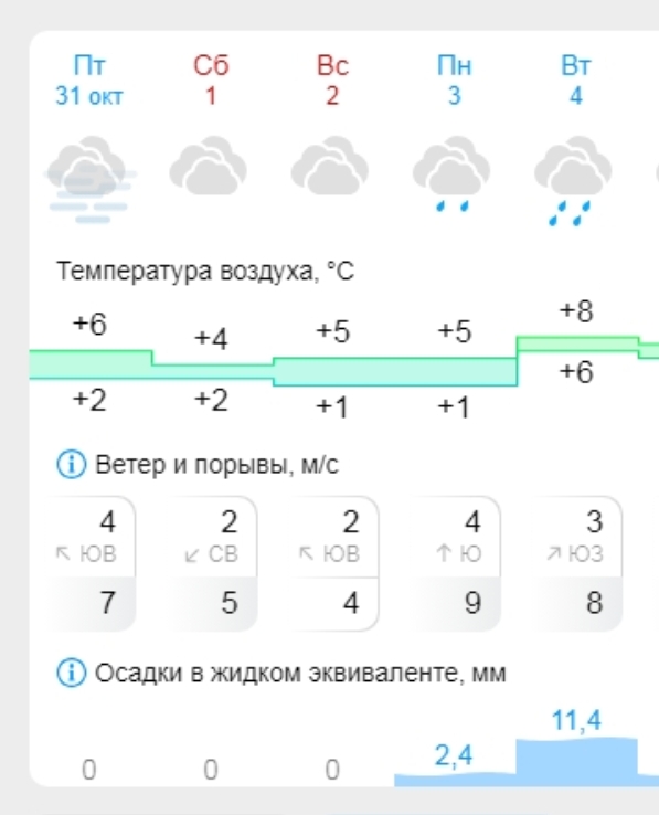 Прогноз погоды в Костроме: праздничные выходные обещают сюрпризы