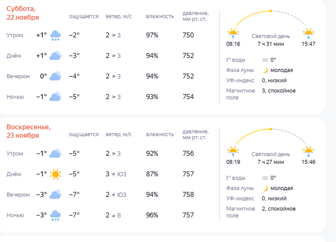 Прогноз погоды в Костроме: горожанам советуют достать зонты и утеплиться