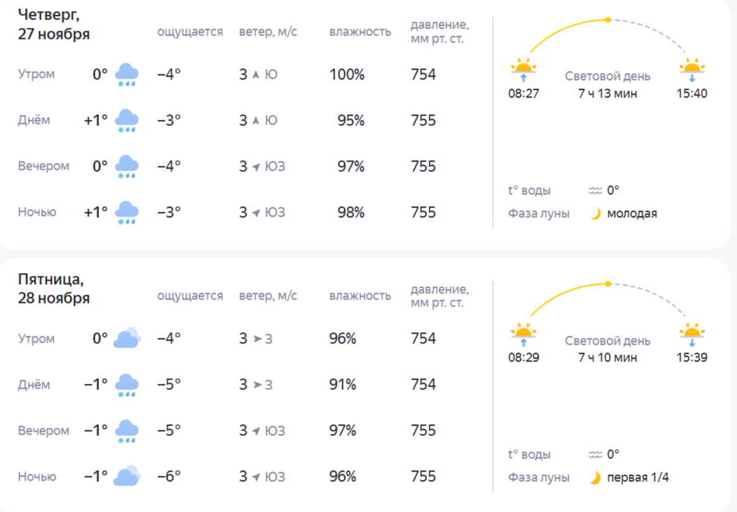 Прогноз погоды: Кострому завалит снегом и зальет дождями