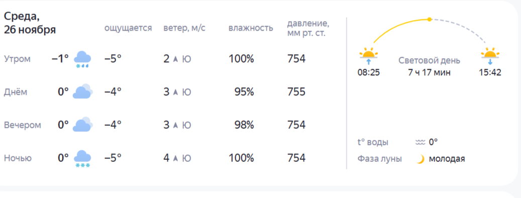 Прогноз погоды: Кострому завалит снегом и зальет дождями