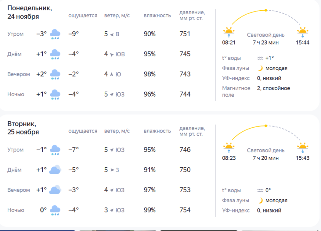 Прогноз погоды: Кострому завалит снегом и зальет дождями
