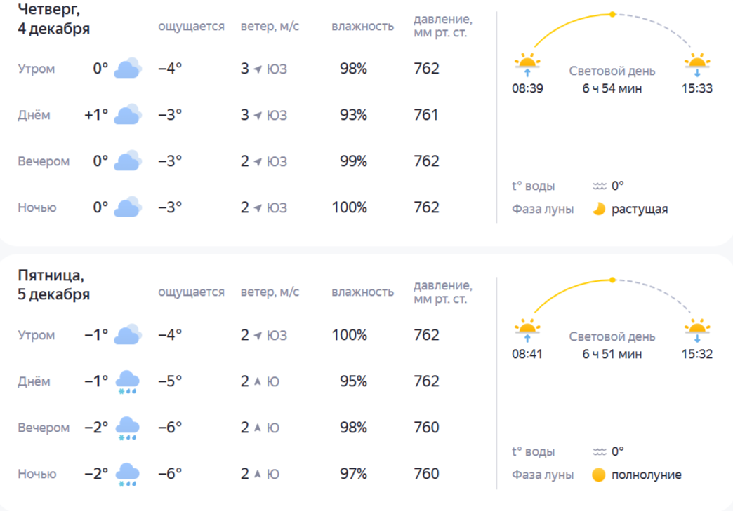Прогноз погоды в Костроме: с чего начнется зима в наших краях