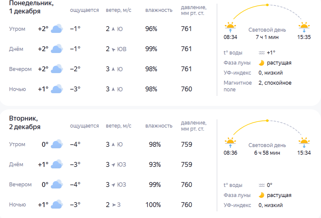Прогноз погоды в Костроме: с чего начнется зима в наших краях