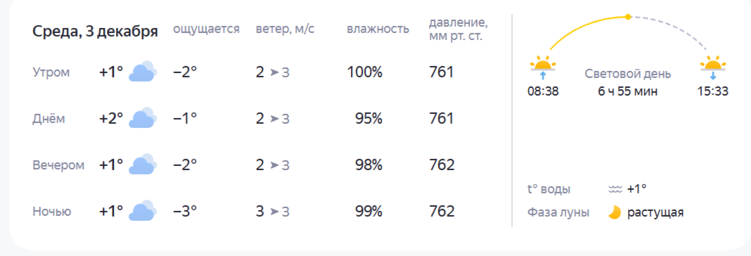 Прогноз погоды в Костроме: с чего начнется зима в наших краях