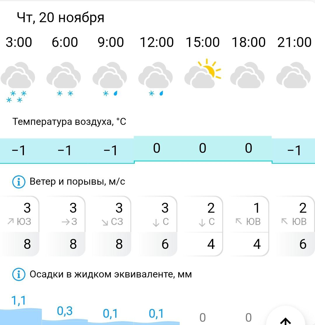 Прогноз погоды в Костроме: рабочая неделя горожан окрасится белым