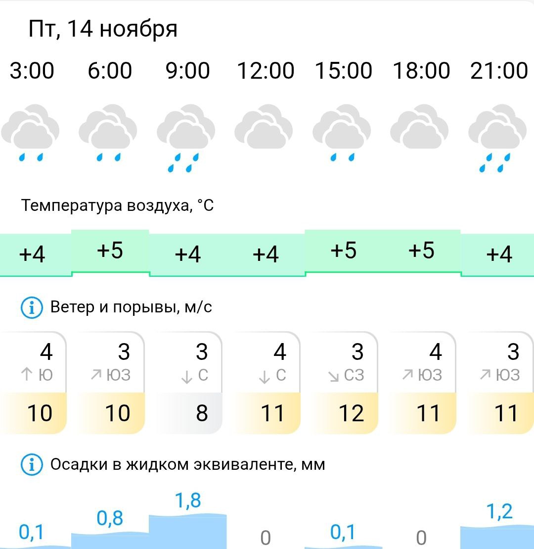 Прогноз погоды в Костроме: горожане встретят первый снег