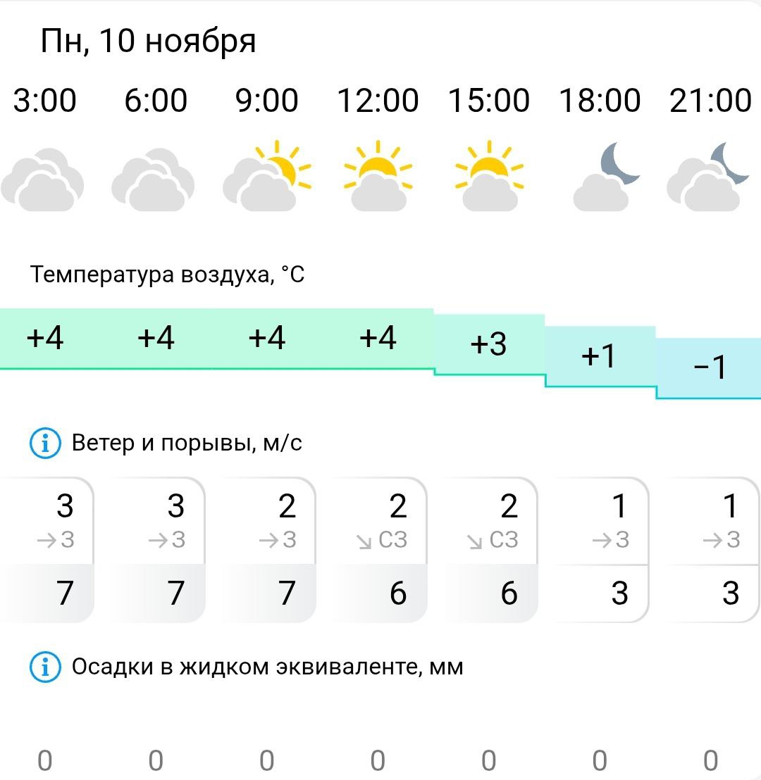 Прогноз погоды в Костроме: горожане встретят первый снег