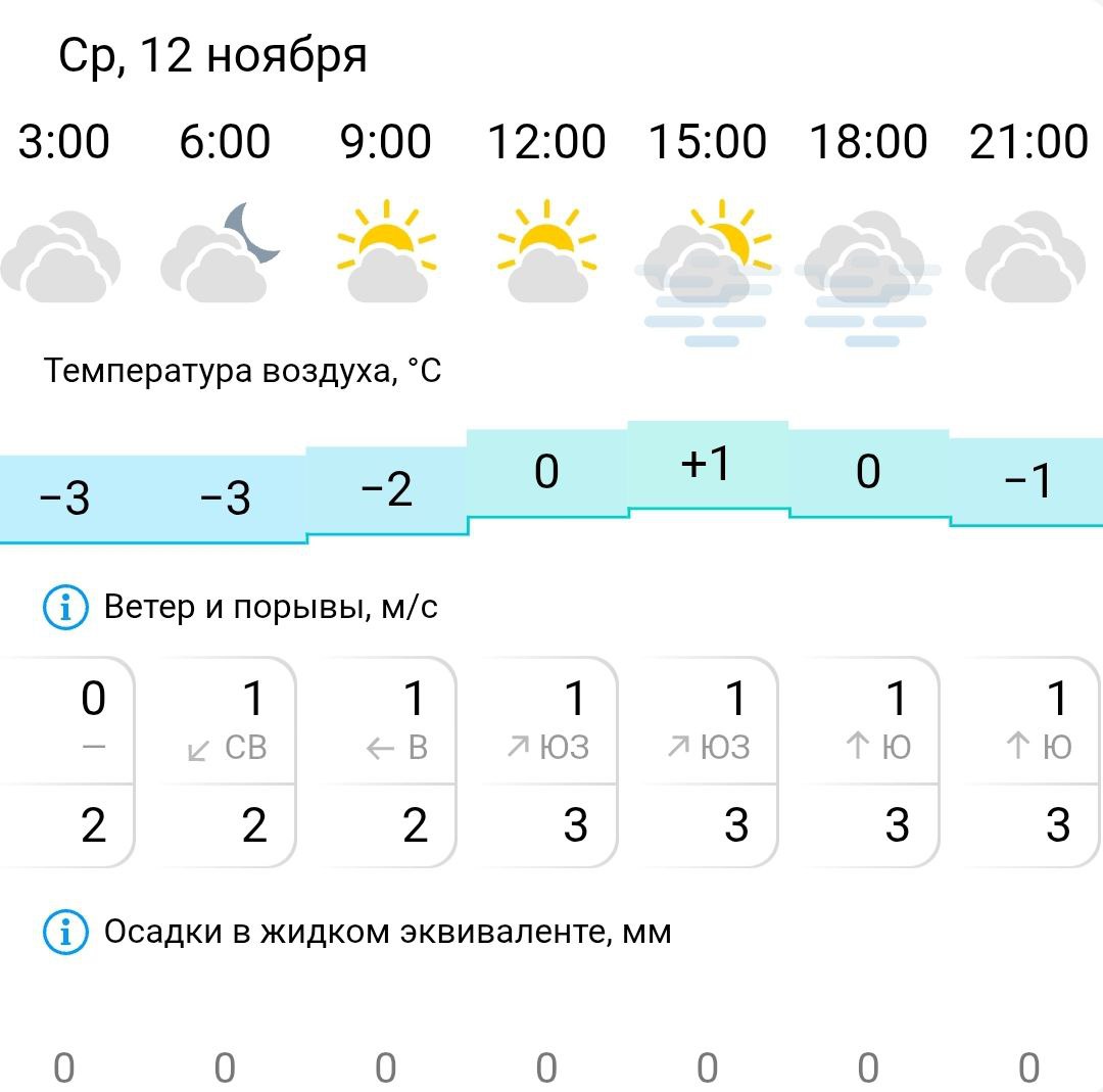 Прогноз погоды в Костроме: горожане встретят первый снег