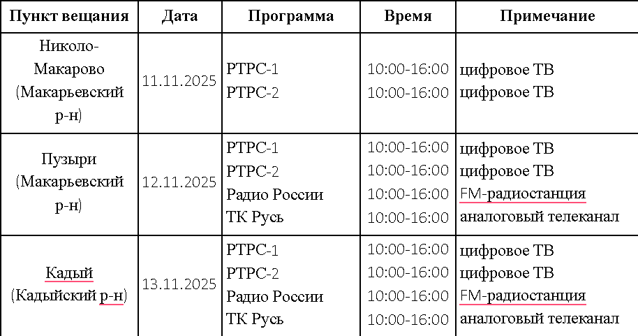 Радио и ТВ в ноябре могут временами пропадать из костромского эфира